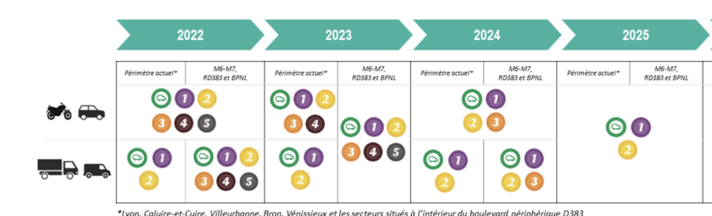 Lyon Crit'Air 2025